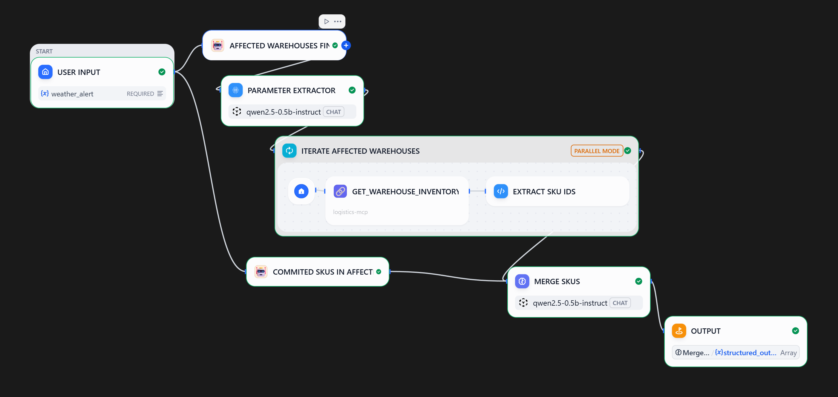 Affected SKU finder sub-agent workflow