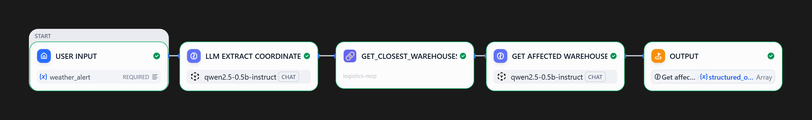 Affected Warehouse Finder workflow