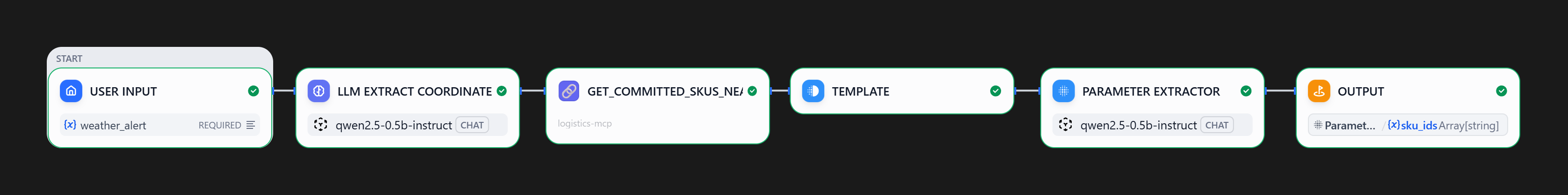 Committed SKUs Finder workflow