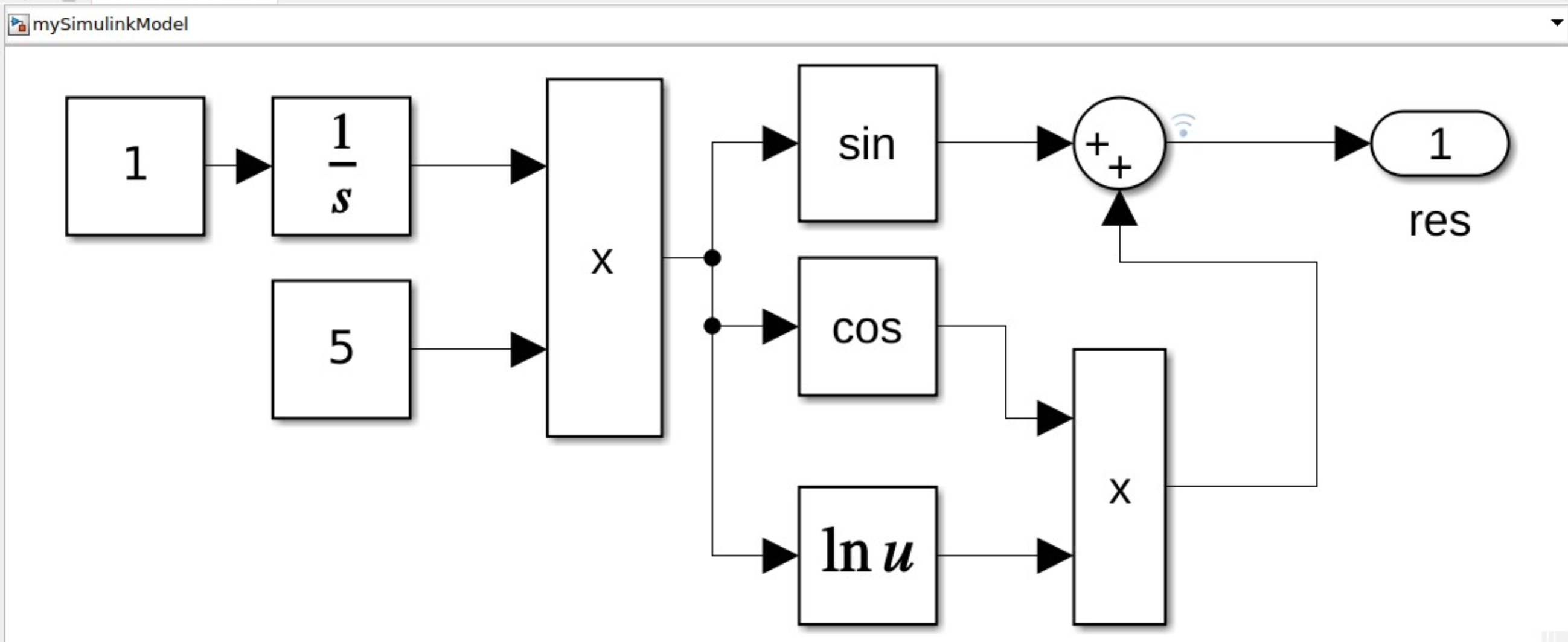 Simulink Model Interface