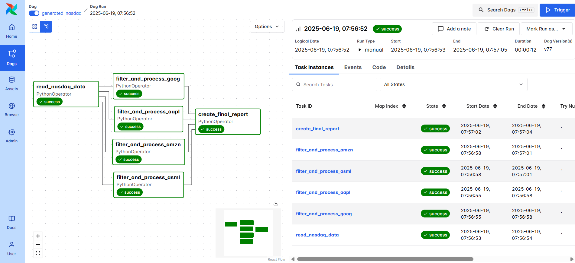 A screenshot of a successfully executed pipeline