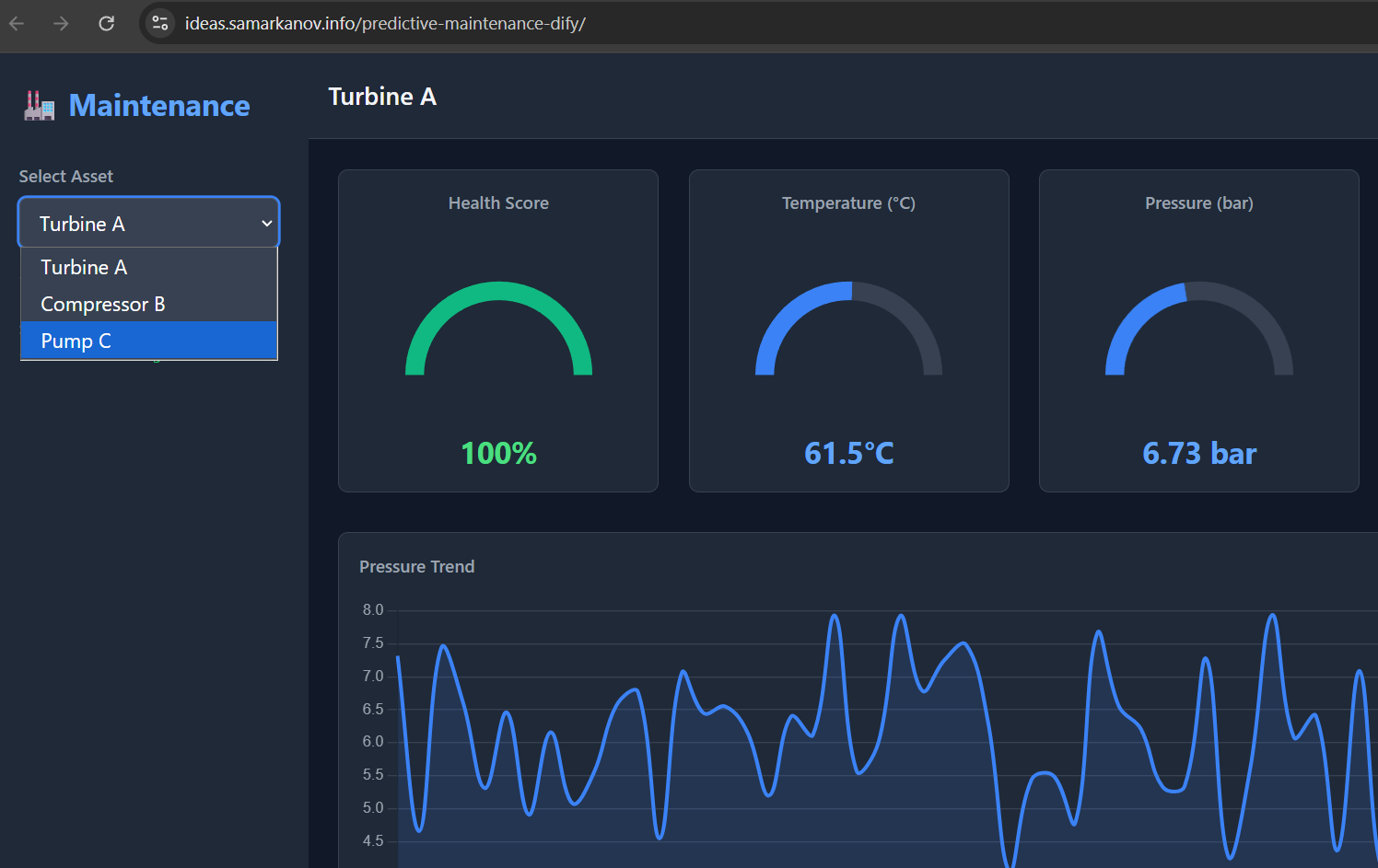 Screenshot of the generated predictive maintenance dashboard with real-time health scoring and failure detection